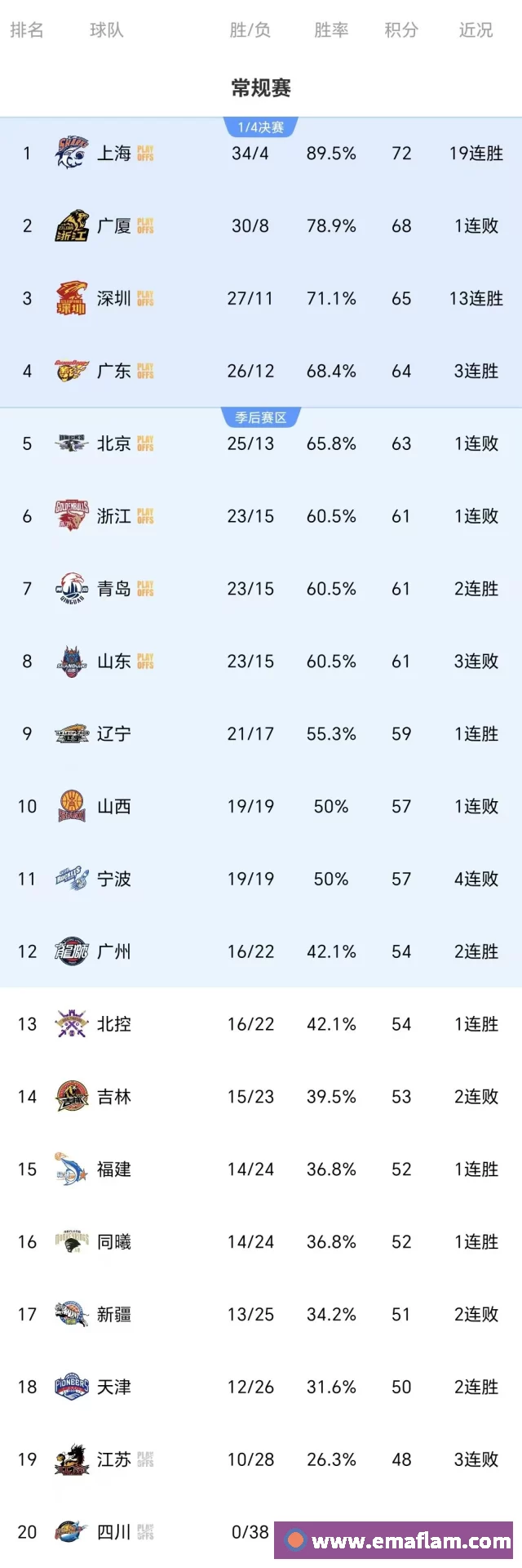 电竞内容频道