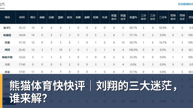 熊猫体育快快评|刘翔的三大迷茫,谁来解?