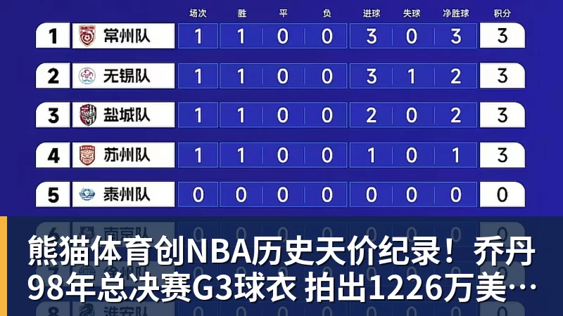 熊猫体育创NBA历史天价纪录！乔丹98年总决赛G3球衣 拍出1226万美元